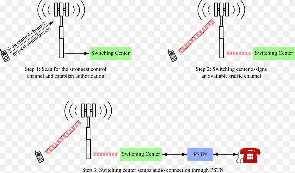 Diagram Png