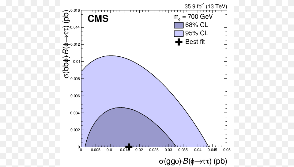 Diagram, Chart, Plot Png Image