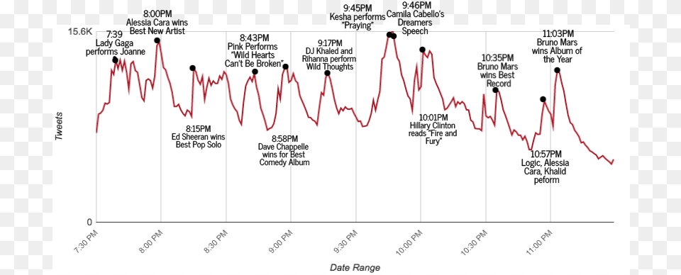 Diagram, Chart, Plot Free Png Download