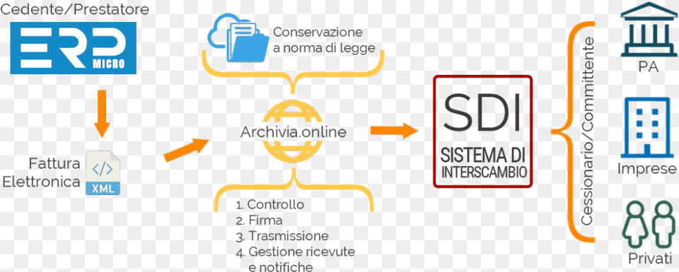 Diagram, Scoreboard Free Png