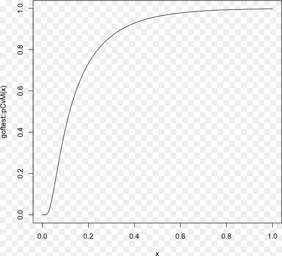 Diagram, Gray Free Transparent Png