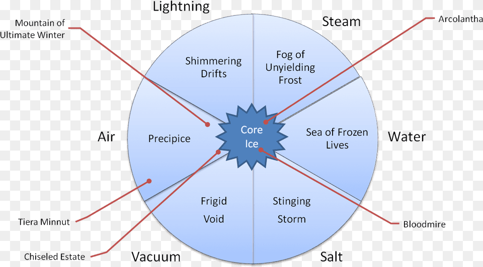 Diagram, Nature, Night, Outdoors, Astronomy Free Png Download