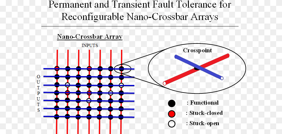 Diagram, Blackboard, Text Png Image