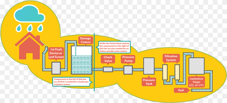 Diagram, Neighborhood Free Png Download