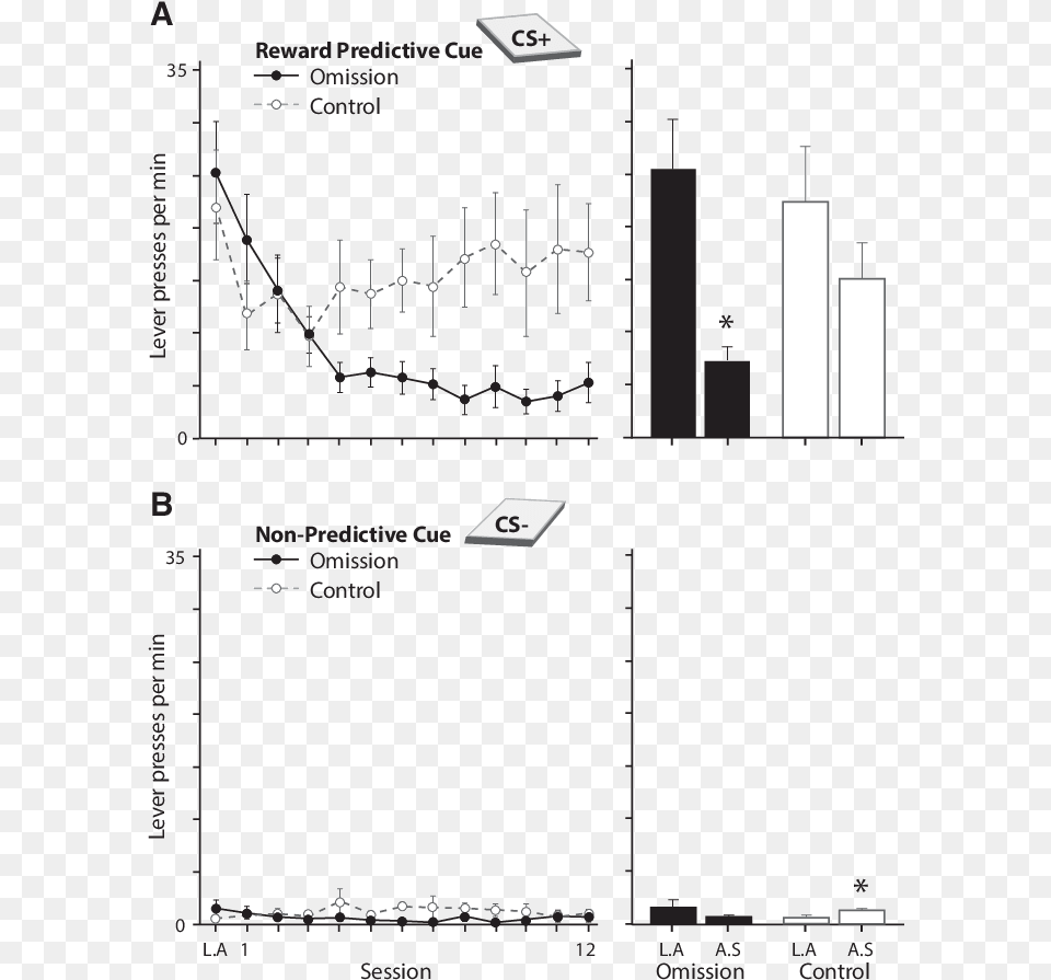 Diagram, Chart, Plot Free Png