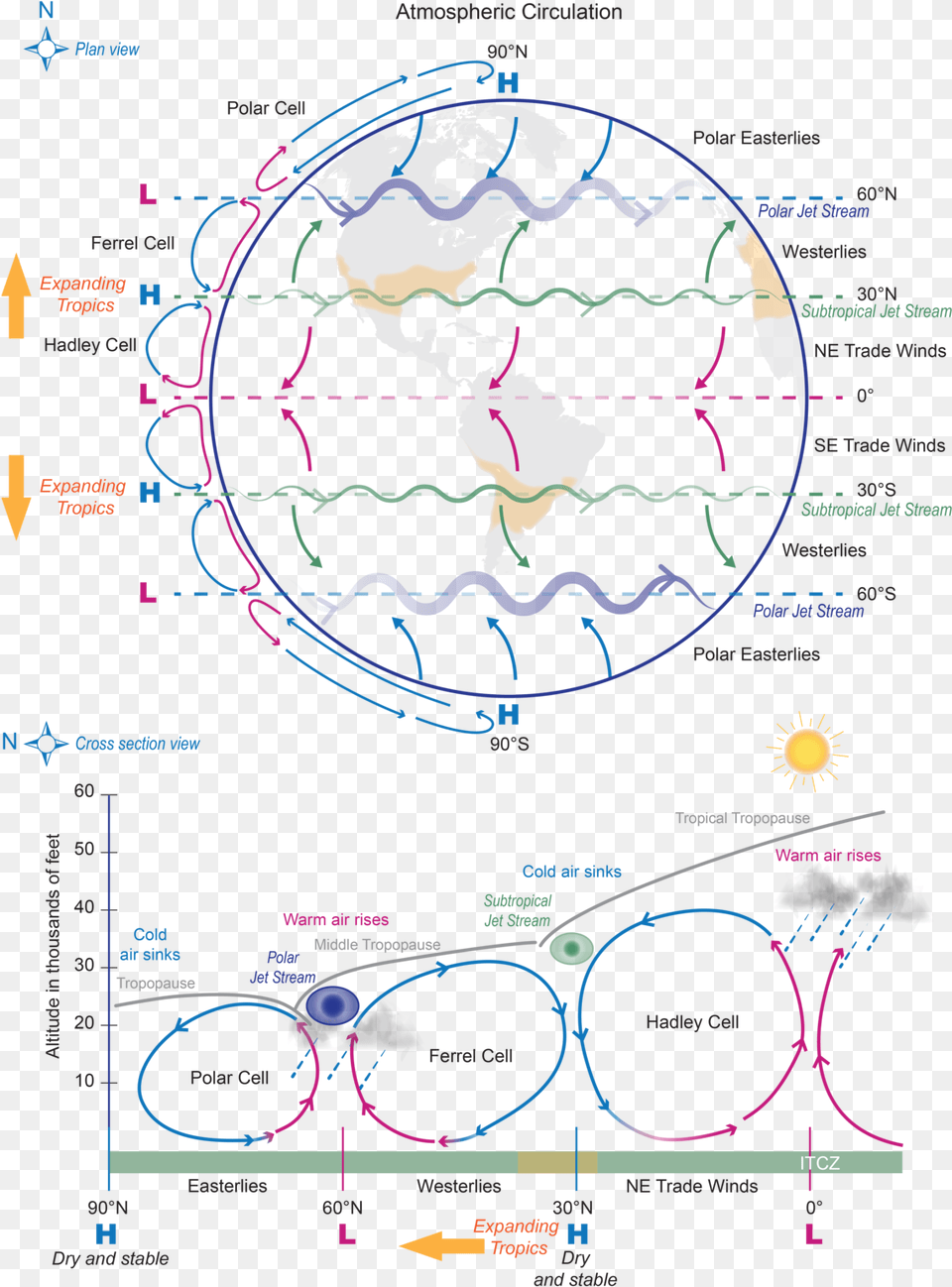 Diagram, Nature, Night, Outdoors, Astronomy Png