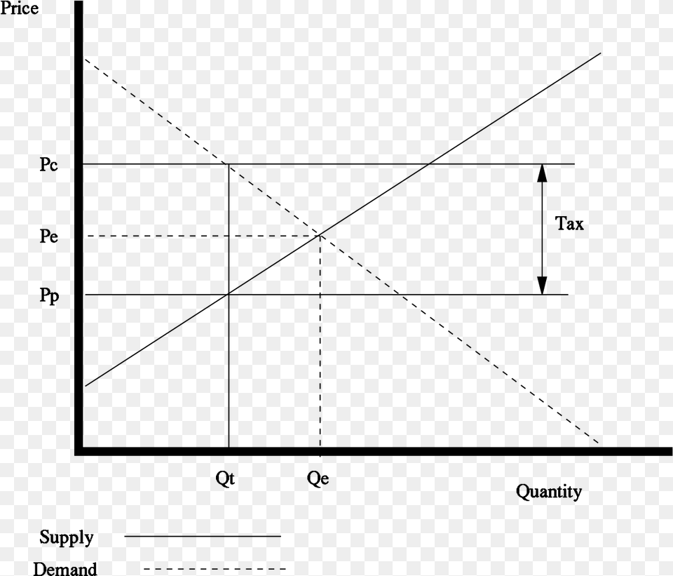 Diagram, Gray Free Png