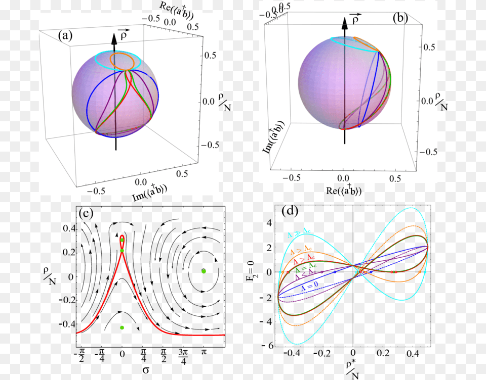 Diagram, Sphere, Chart, Plot, Balloon Free Transparent Png