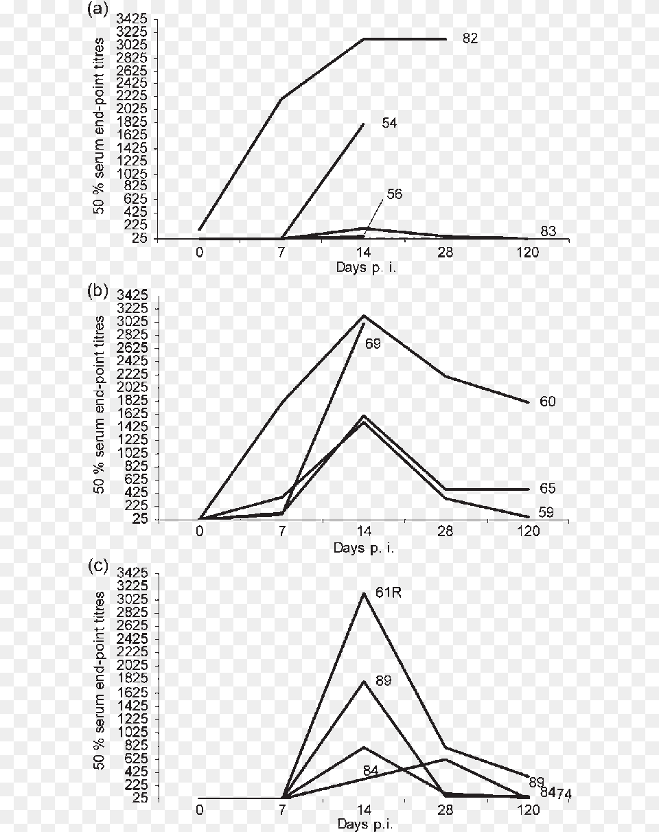 Diagram, Chart, Plot Free Png