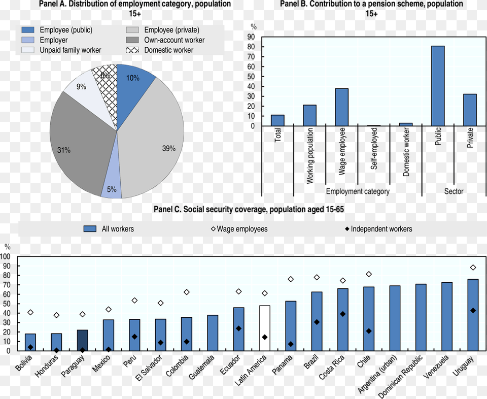 Diagram, Chart Free Png