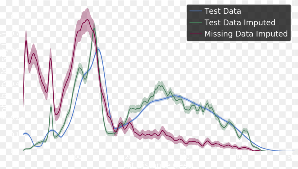 Diagram, Chart, Line Chart Free Png