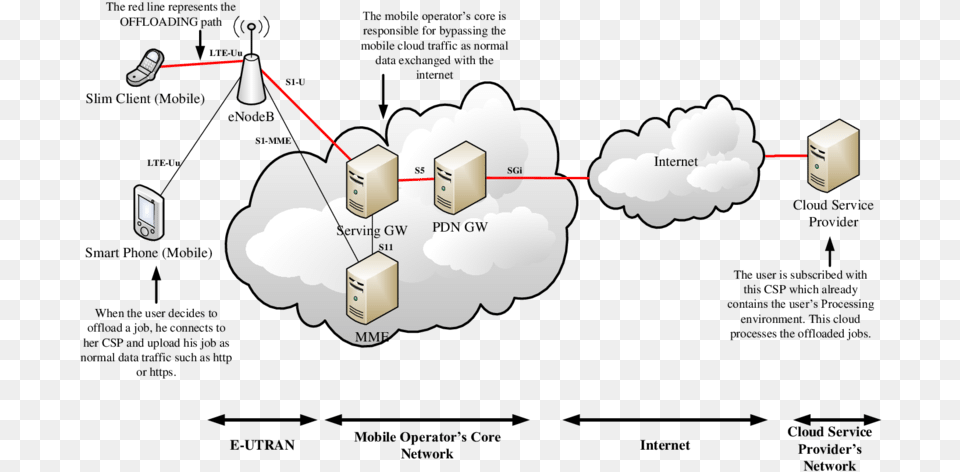 Diagram, Network Free Png