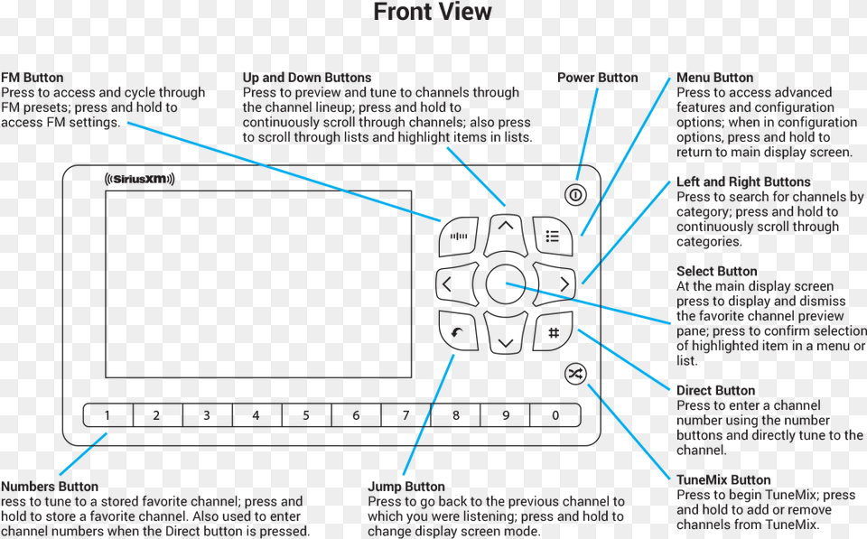 Diagram, Computer Hardware, Electronics, Hardware, Monitor Free Transparent Png