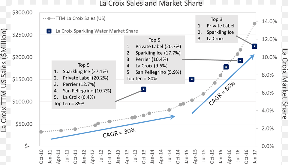 Diagram, Chart Free Png