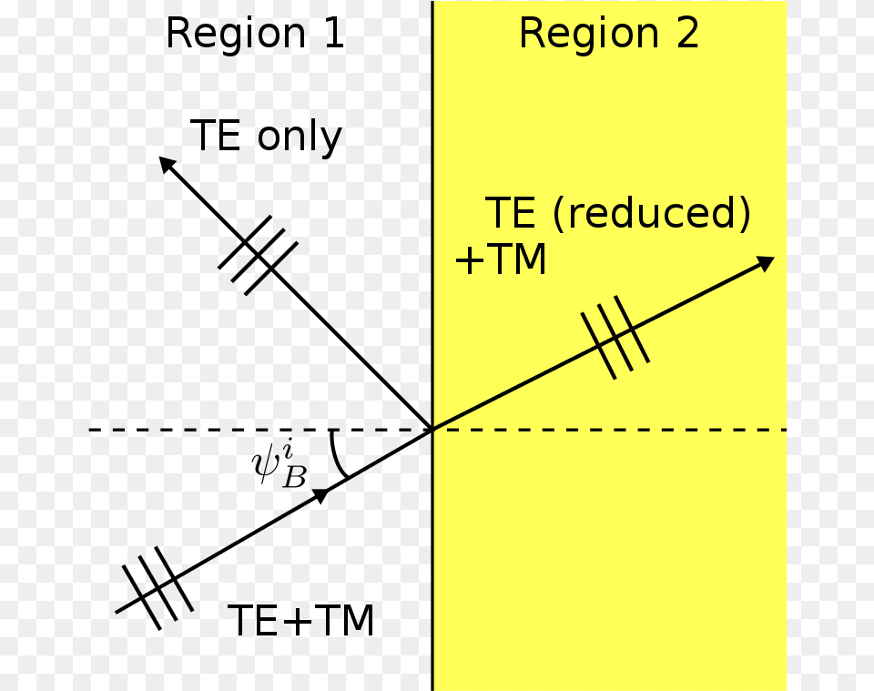 Diagram, Chart, Plot, Text Free Transparent Png