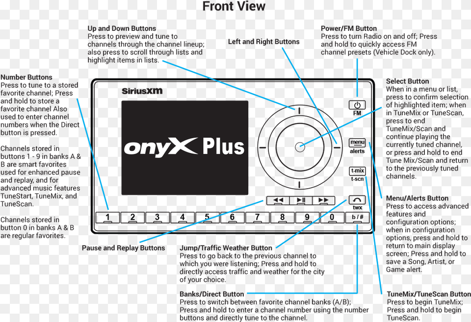 Diagram, Electronics, Text Png