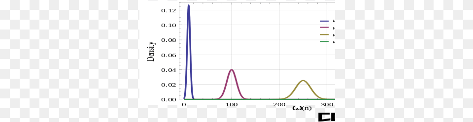 Diagram, Chart, Plot Free Png Download