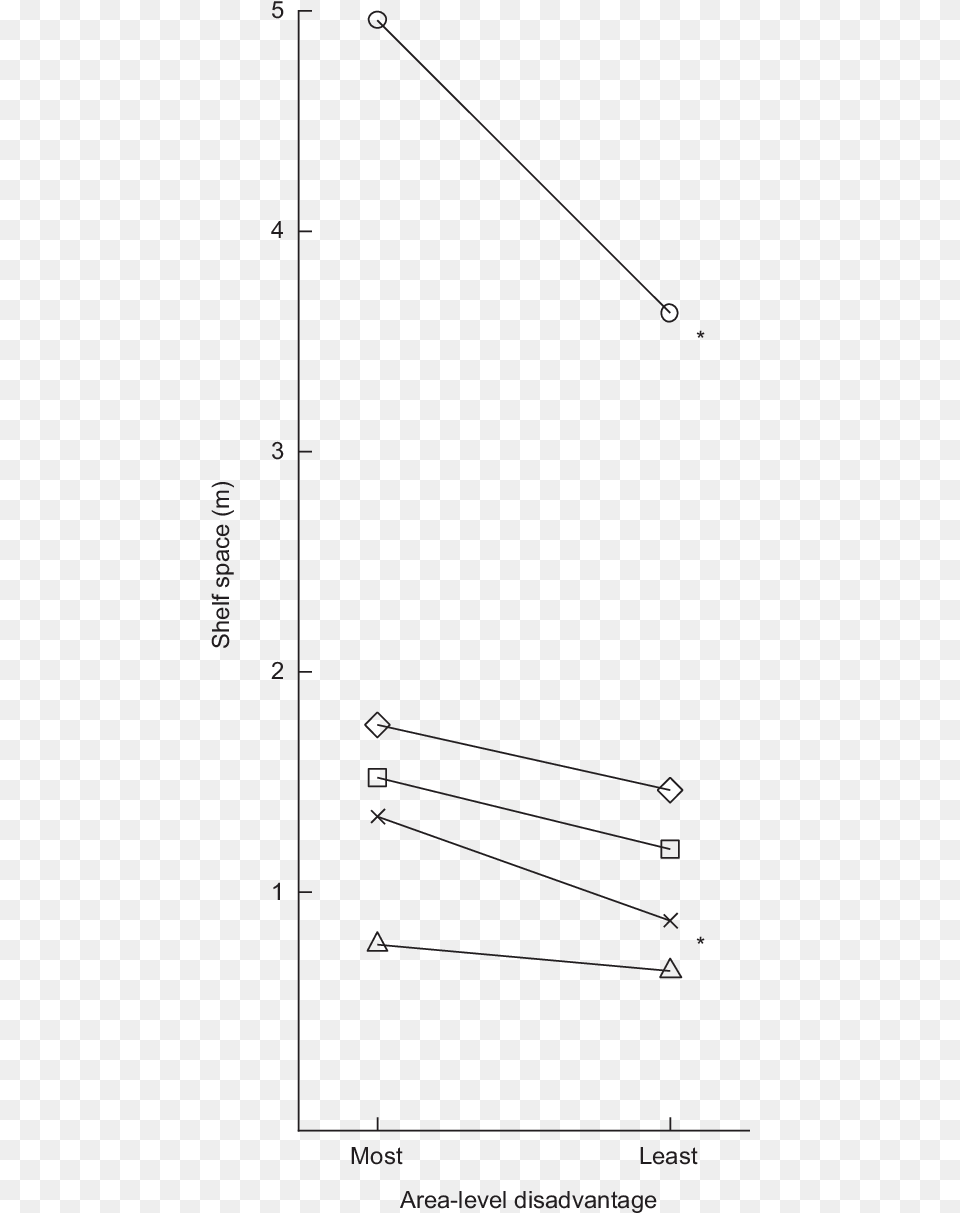 Diagram, Chart, Plot, Nature, Night Png