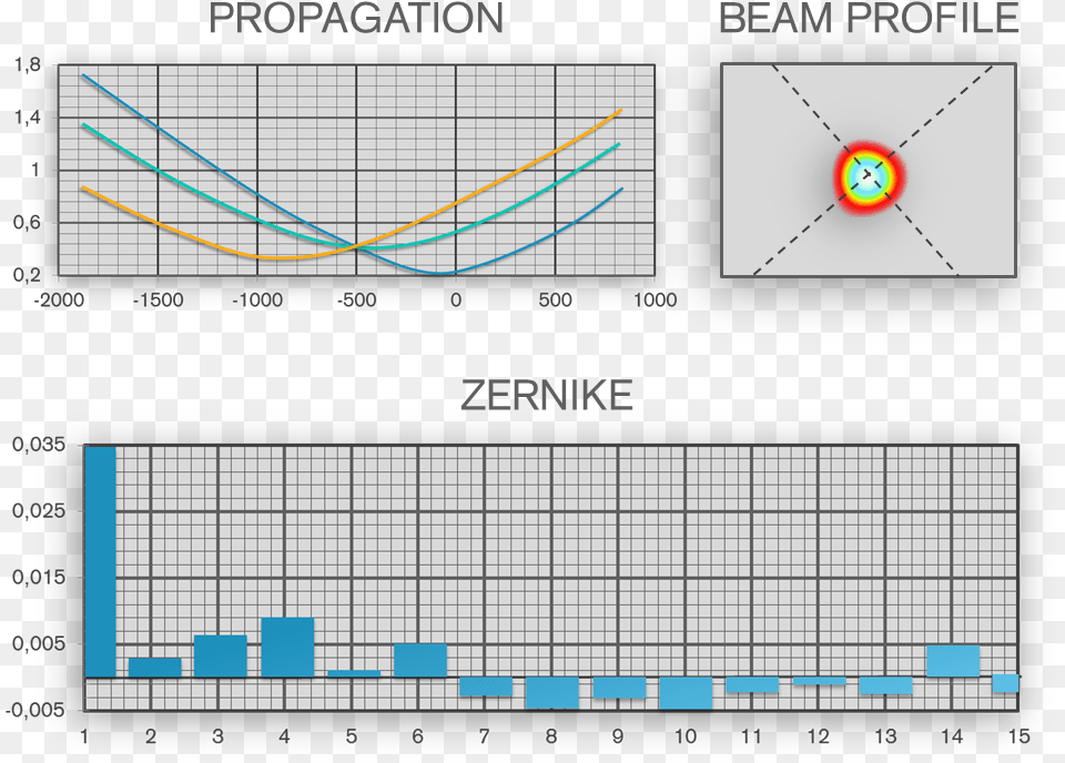 Diagram, Chart Png Image