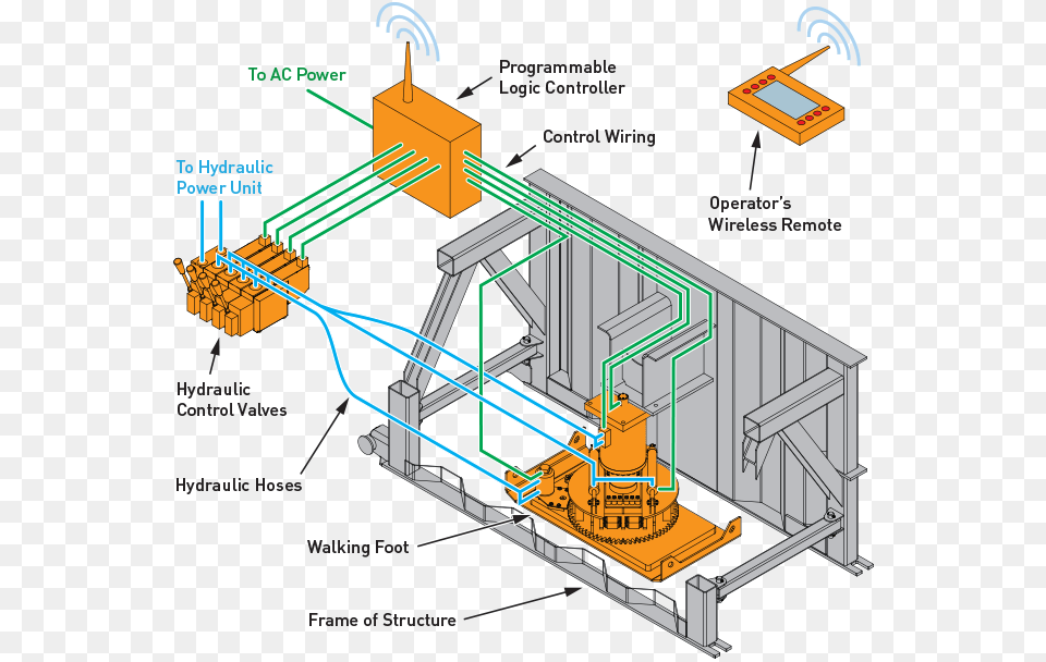 Diagram, Cad Diagram, Bulldozer, Machine Free Png