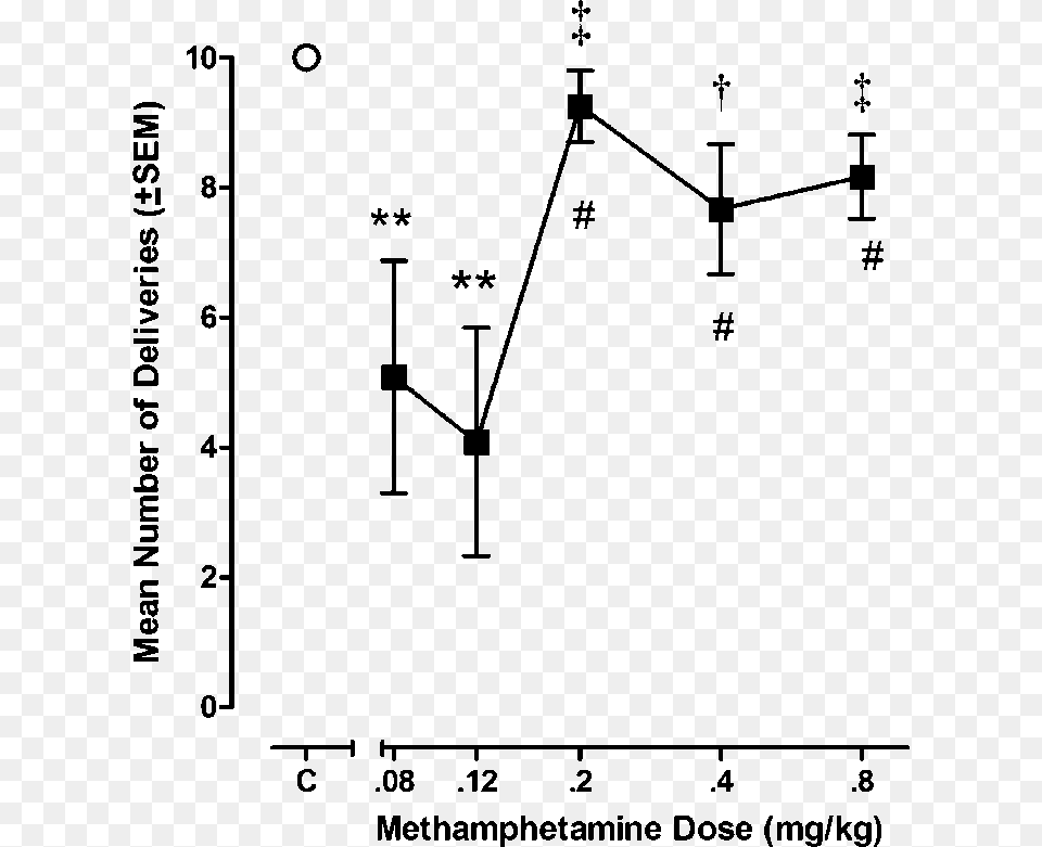 Diagram, Chart, Plot Free Transparent Png