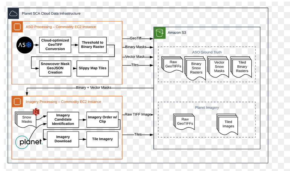 Diagram, Page, Text Free Transparent Png