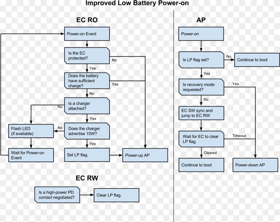 Diagram, Uml Diagram, Text Free Transparent Png