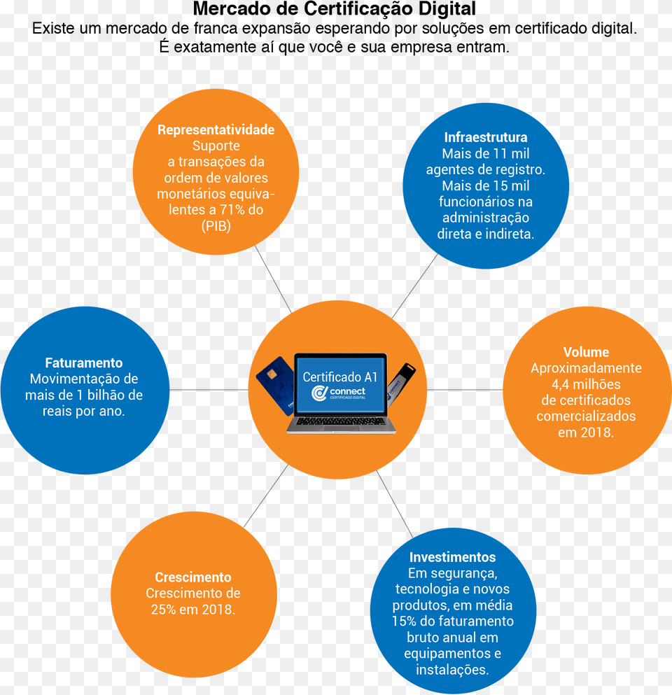 Diagram, Advertisement, Disk, Computer, Electronics Free Transparent Png