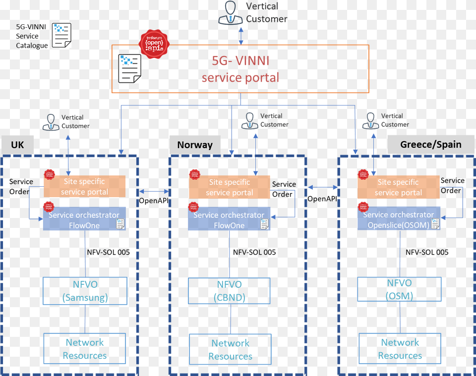 Diagram, Scoreboard, Uml Diagram Png Image