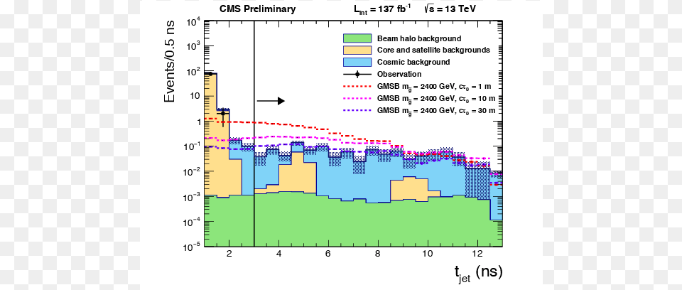 Diagram, Chart Free Png