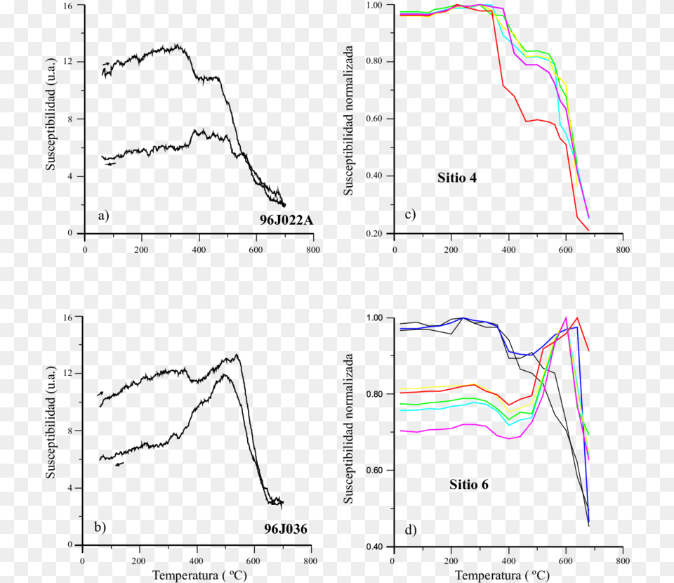 Diagram, Chart, Plot Png Image