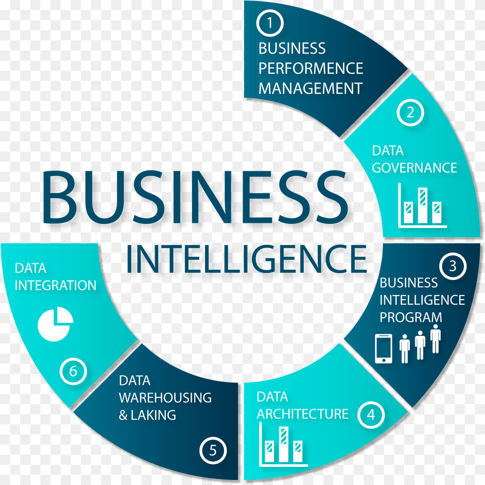 Diagram Business Intelligence Business Intelligence, Disk Free Transparent Png