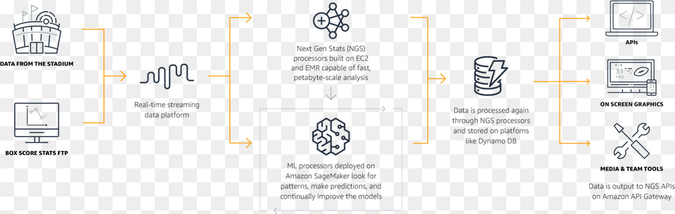 Diagram Desktop Circle, Outdoors Png