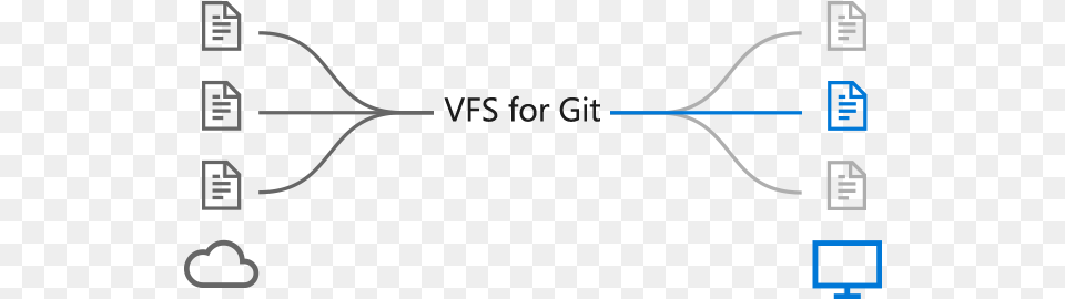 Diagram Files In The Cloud On The Left Vfs For Git Diagram, Cutlery, Fork, Electronics, Hardware Free Png