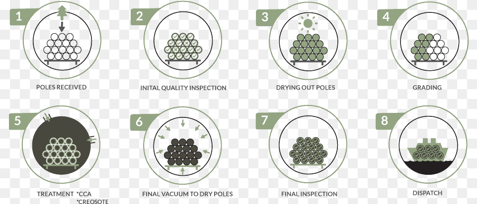 Diagram Final1 Full Cell Process Wood Preservation, Camera, Electronics Free Png