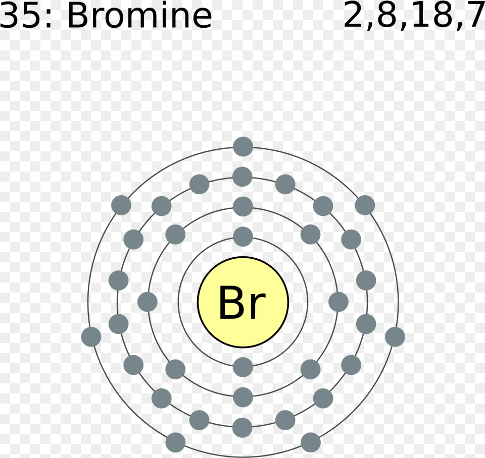 Diagram For Bromine Wiring Schematic Diagram Bromine Electron Shell Diagram For Calcium, Gun, Shooting, Weapon, Nature Png Image