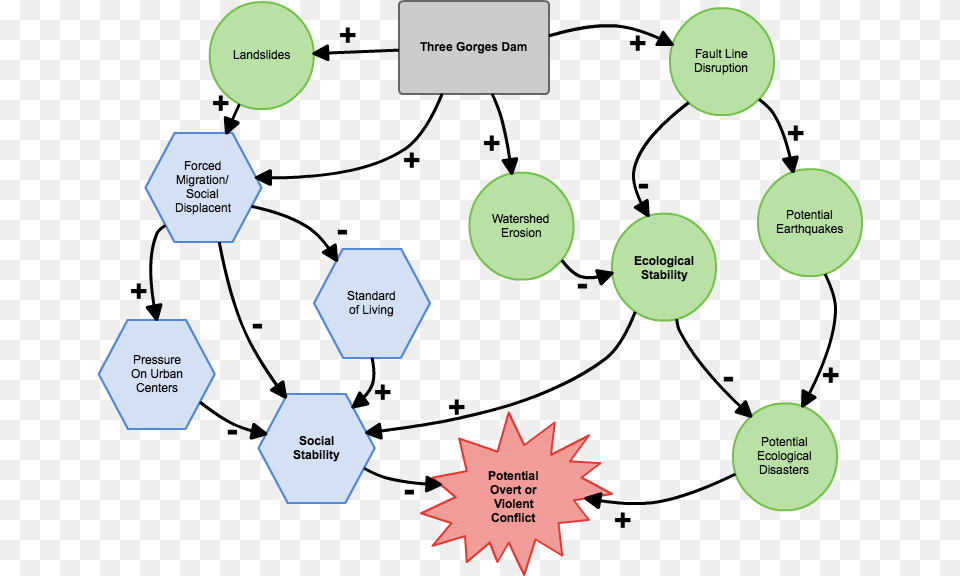 Diagram Human Impact On The Environment Png Image