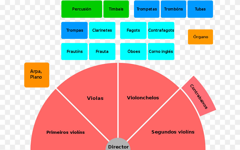Diagram Modern Symphony Orchestra Gl Formacion De La Orquesta Sinfonica, Chart Png Image