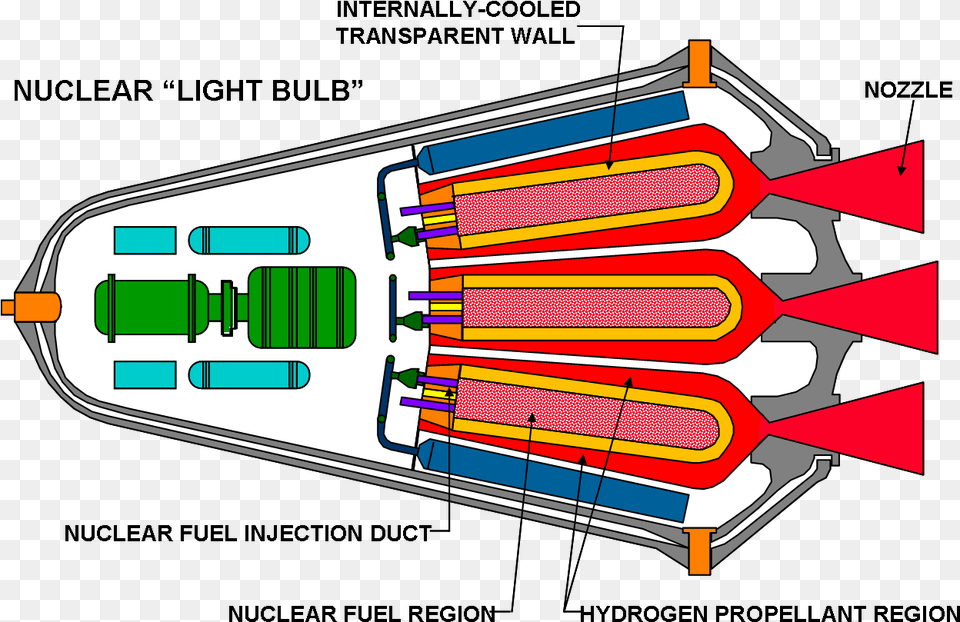 Diagram Of A Closed Concept Gas Core Nuclear Thermal Nuclear Rocket Engine, Bulldozer, Machine Png