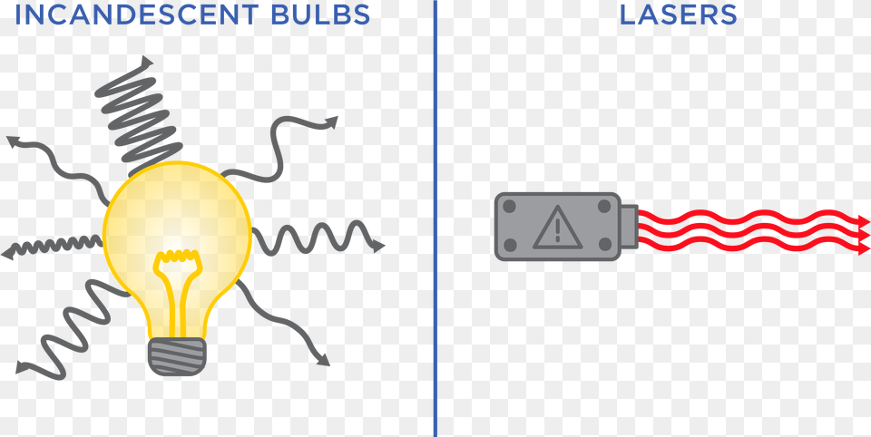 Diagram Of A Light Bulb With Lots Of Squiggly Lines Laser Light Vs Light Bulb, Lightbulb Free Png