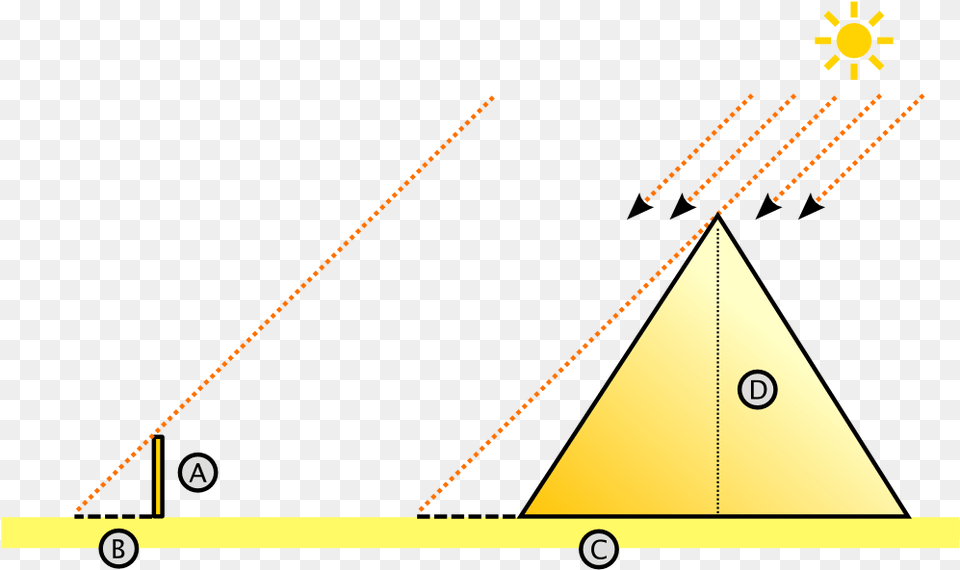 Diagram Of A Pyramid With Shadow And Sun S Ray Thales Of Miletus Pyramid, Triangle, Nature, Night, Outdoors Free Transparent Png