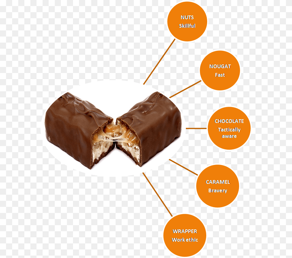 Diagram Of A Snickers, Food, Dessert, Chocolate, Cocoa Png