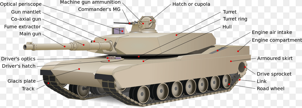 Diagram Of A Tank, Armored, Military, Transportation, Vehicle Free Png