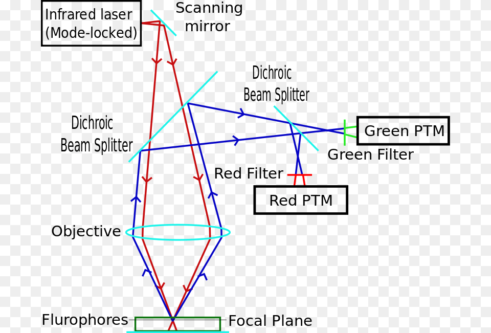 Diagram Of A Two Photon Excitation Microscope, Triangle, Outdoors, Windmill Png