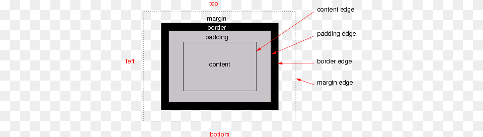 Diagram Of A Typical Box Showing The Content Padding Css Box Model, Page, Text, Uml Diagram Free Png