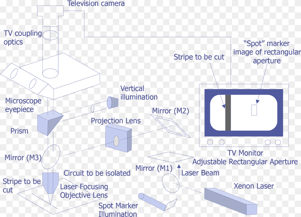 Diagram Of A Xenon Laser System Laser Beam Spot Cutting, Computer Hardware, Electronics, Hardware Free Png