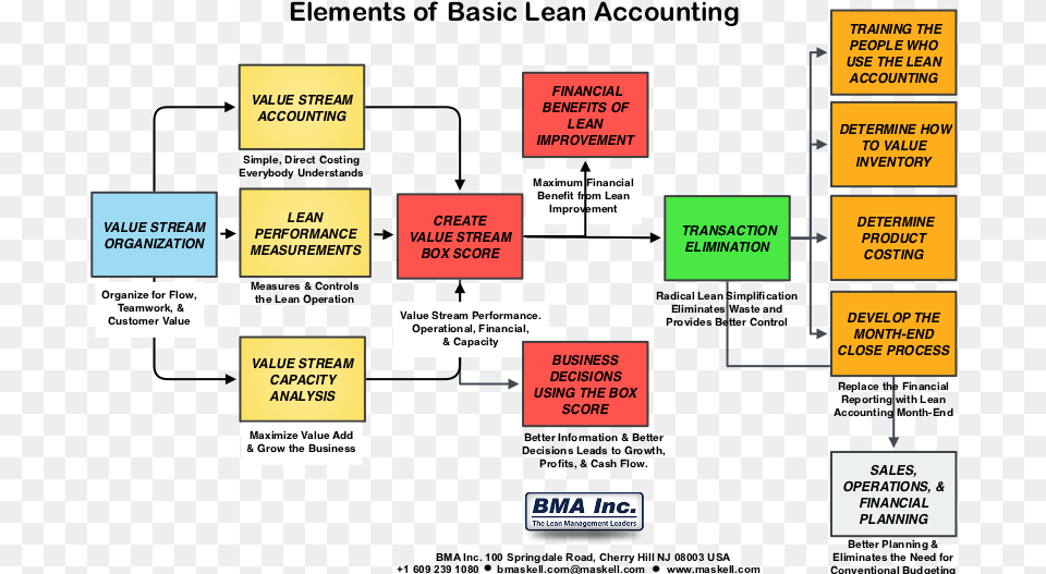 Diagram Of Accounting Books, Uml Diagram Png Image