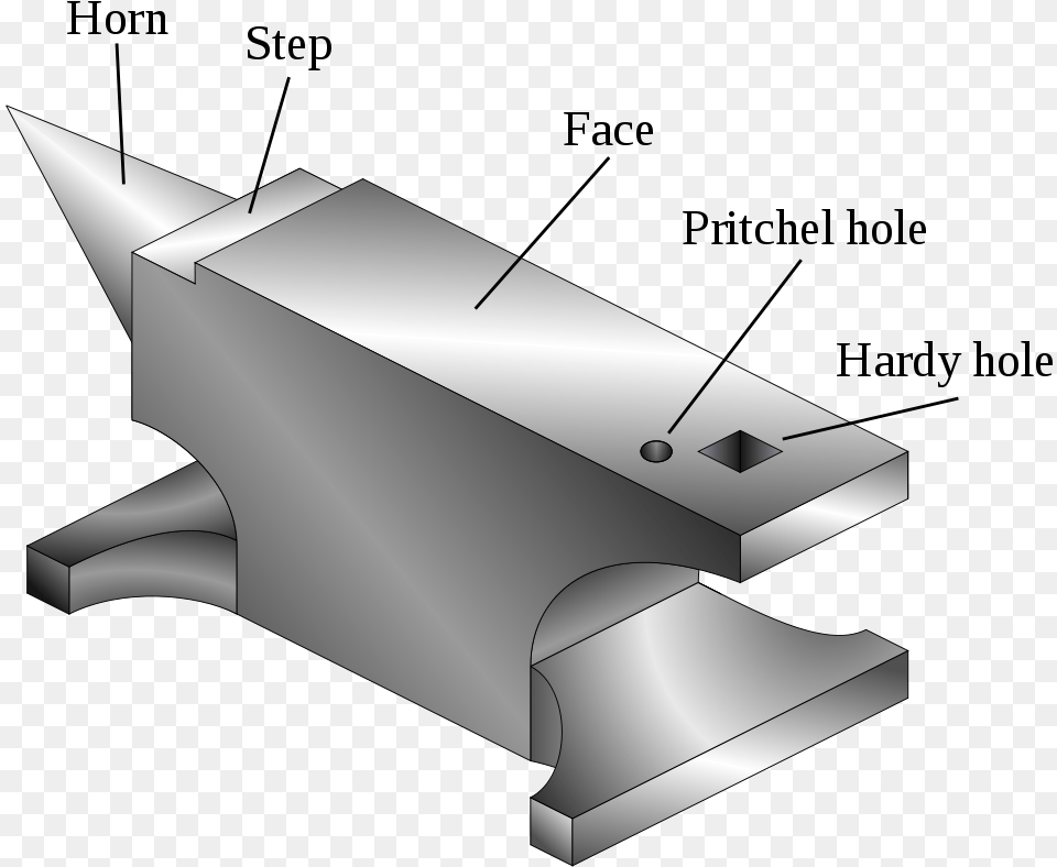 Diagram Of An Anvil, Device, Tool Free Transparent Png