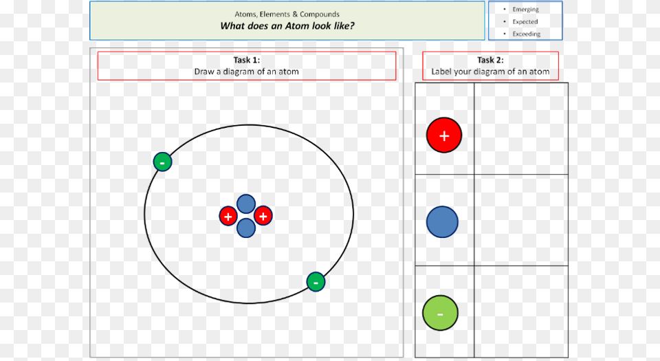 Diagram Of An Atom Circle, Light Free Png Download