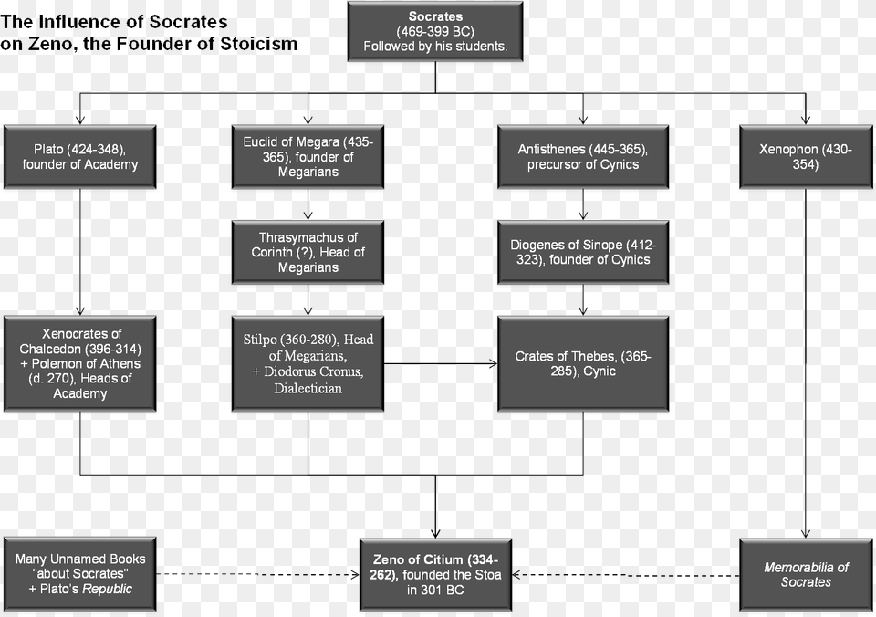 Diagram Of Branches Of Art, Uml Diagram Free Transparent Png